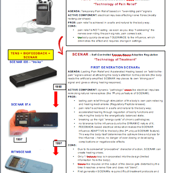 Evolution of SCENAR technology chart from TENS units to early biofeedback therapy devices.