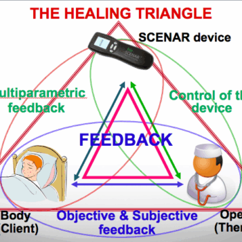 Diagram illustrating "The Healing Triangle" of SCENAR therapy with device, client, and therapist feedback.